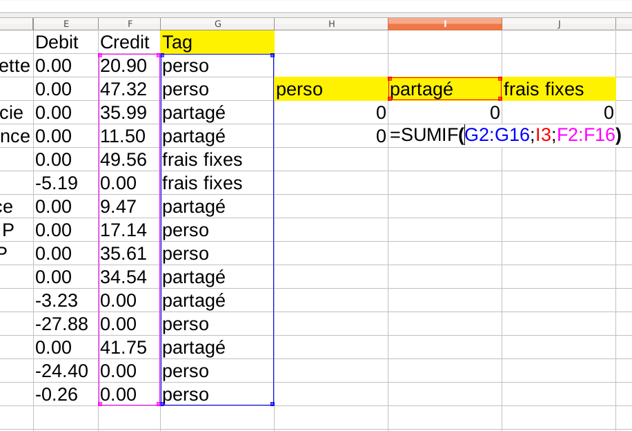 Création des formules de résumé